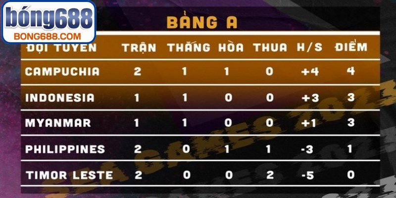 Chi tiết thứ hạng các giải đấu hàng đầu thế giới hiện nay