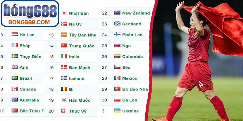 Tầm quan trọng của việc theo dõi thứ hạng bóng đá mới nhất hôm nay
