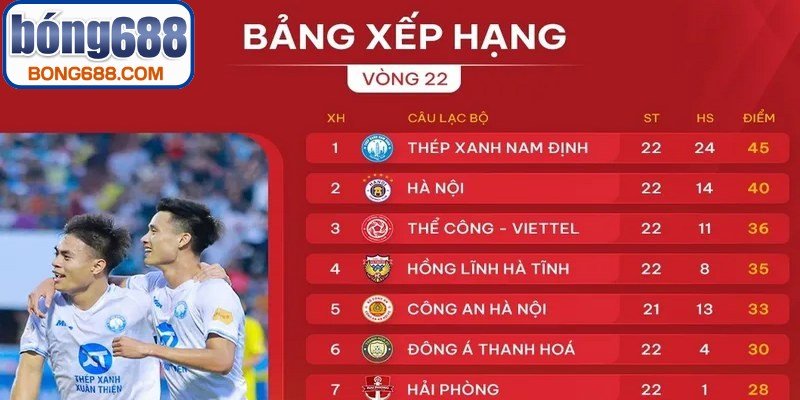Yếu tố tác động trực tiếp đến bảng xếp hạng bóng đá mới nhất