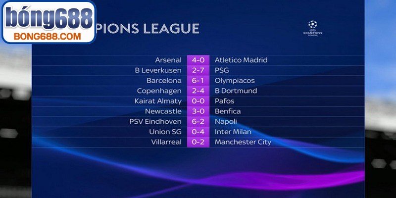Chi tiết bảng xếp hạng Champion League theo thể thức mới