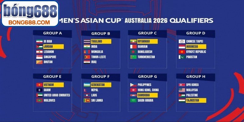 Phân tích chi tiết KQBĐ AFC cup qua các giai đoạn cụ thể