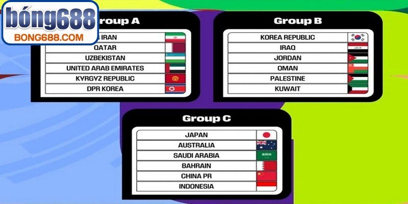 Chi tiết số lượng bảng đấu qua các vòng loại World Cup cụ thể