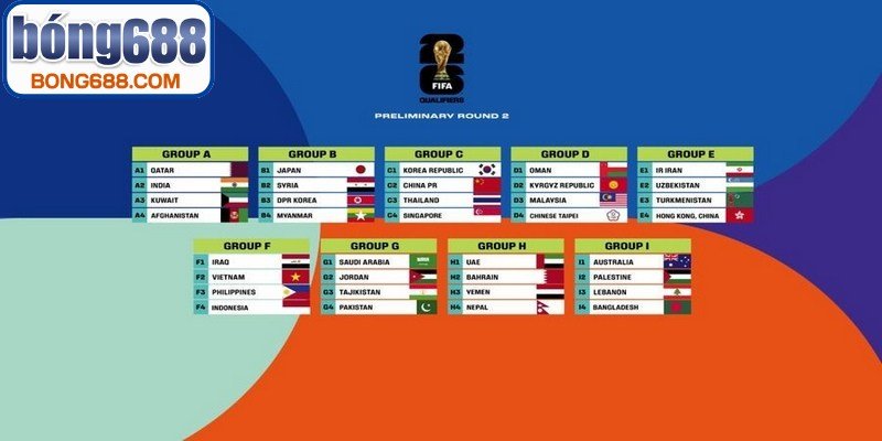 Tổng quan thể thức vòng loại World Cup khu vực Châu Á